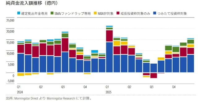 純資金流入額推移グラフ