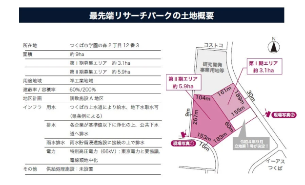 最先端リサーチパークの土地概要図