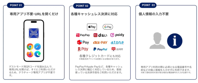 テラチャージアプリの利用方法説明