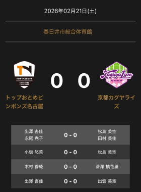 2026年2月21日開催のノジマTリーグ公式戦の試合情報