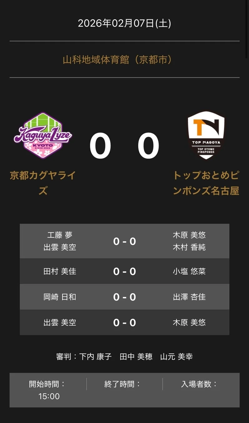 京都カグヤライズ vs トップおとめピンポンズ名古屋 対戦オーダー