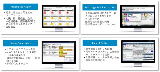 この画像は、医療機関向けの患者管理システムを紹介しています。自動的な重症度スコアリング、AIによる退院準備度予測、リアルタイムアラート機能、そして包括的な患者プロファイル表示の4つの主要な機能を説明しています。患者の状態監視、再入院防止、病床管理を支援する目的のシステムです。
