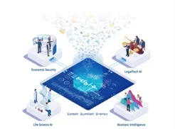 FRONTEOのAIプラットフォームと多様な事業分野