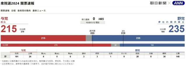 開票速報画面イメージ