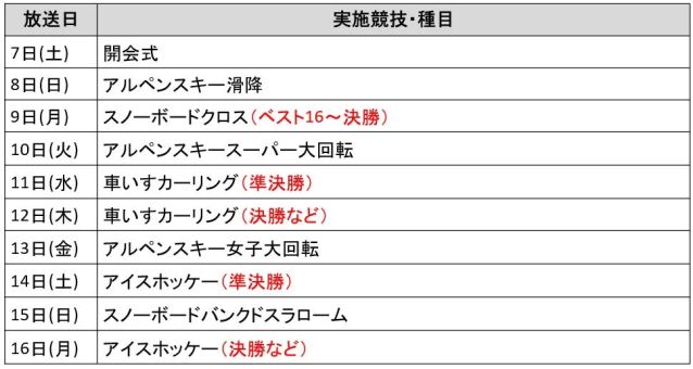 Jテレ、ど・ろーかる 放送・配信競技スケジュール