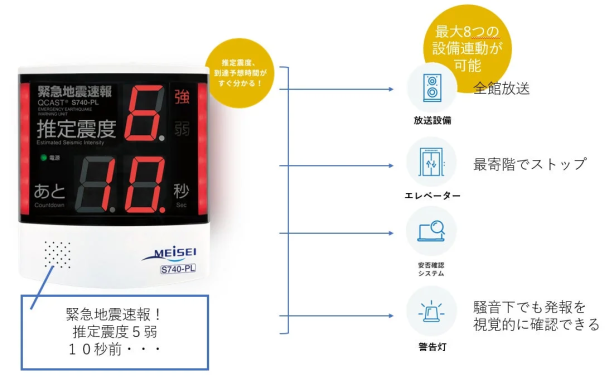 緊急地震速報受信装置QCAST® S740-PLと設備連動イメージ