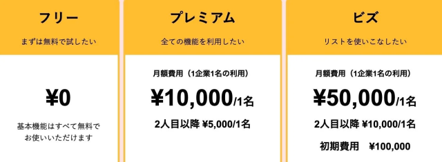 PRONEの料金プラン