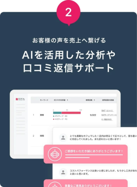 お客様の声を売上へ繋げる AIを活用した分析やロコミ返信サポート