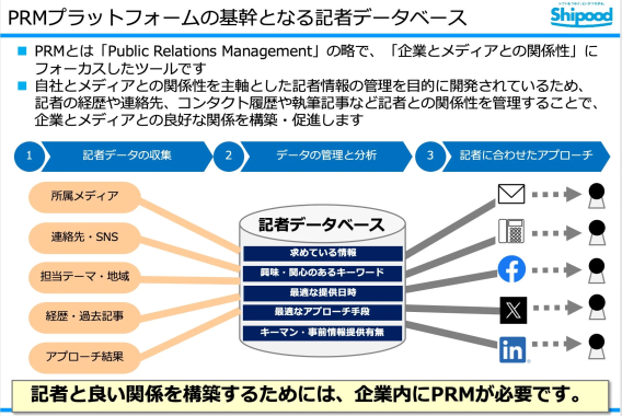 PRMプラットフォームの基幹となる記者データベース